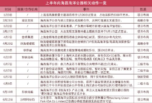 观点指数 2023中国房地产行业发展白皮书 重磅发布